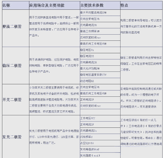 二极管在电路里的作用