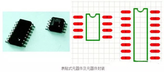 ?元器件封装形式