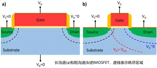 mosfet短沟道效应?