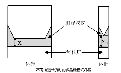 mosfet短沟道效应?