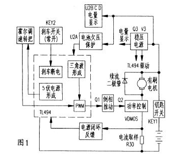 电动自行车控制器