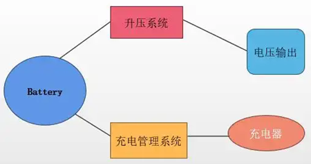 移动电源电路