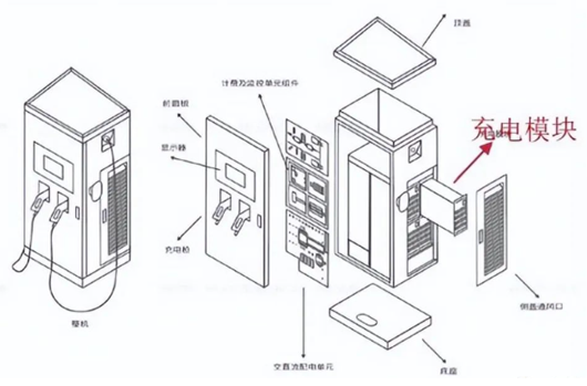 充电桩工作原理