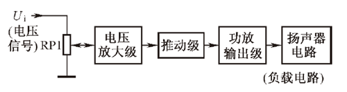 功放电路的组成