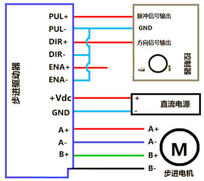 步进电机驱动器接线图