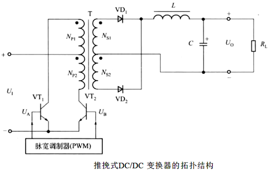 推挽式变换电路