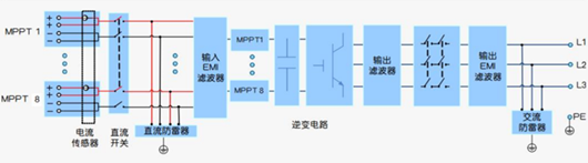 光伏逆变器