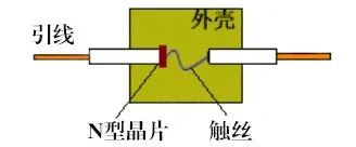 晶体二极管,分类,参数