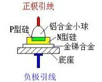 晶体二极管,分类,参数